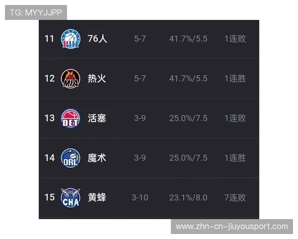 76人队稳步推进,争夺东部战绩冠军,76人东部排名 76人队稳步推进,争夺东部战绩冠军,76人东部排名